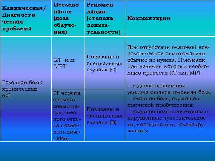 Клиническая/ Диагности ческая проблема Исследо вание (доза облучения) КТ или МРТ Головная боль: хроническая