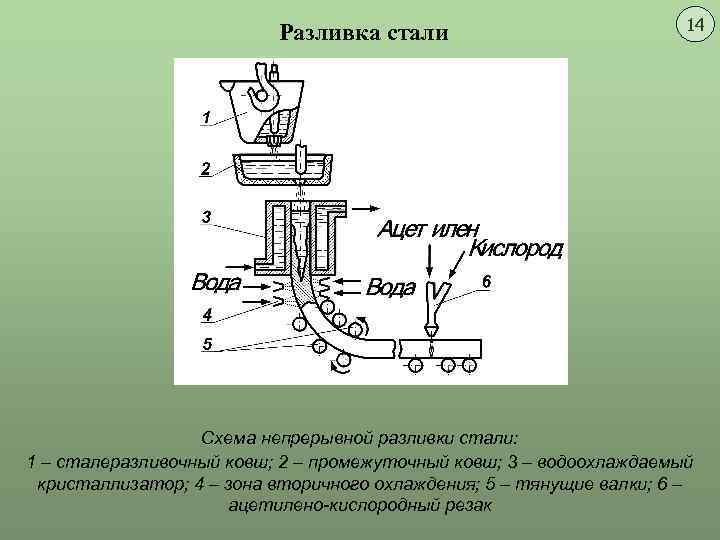 Чертеж машина непрерывного литья заготовок