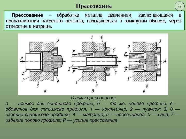 Прессование металла