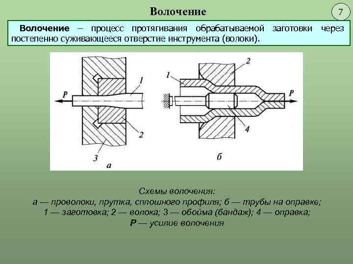 Волочение 7 Волочение – процесс протягивания обрабатываемой заготовки через постепенно суживающееся отверстие инструмента (волоки).