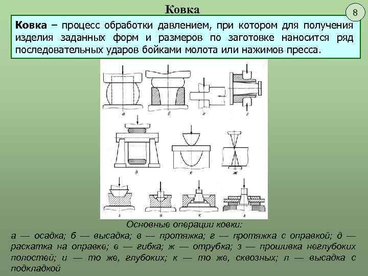 Получение изделий