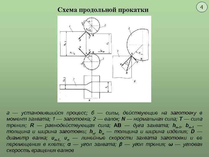 Схема продольной прокатки - 96 фото