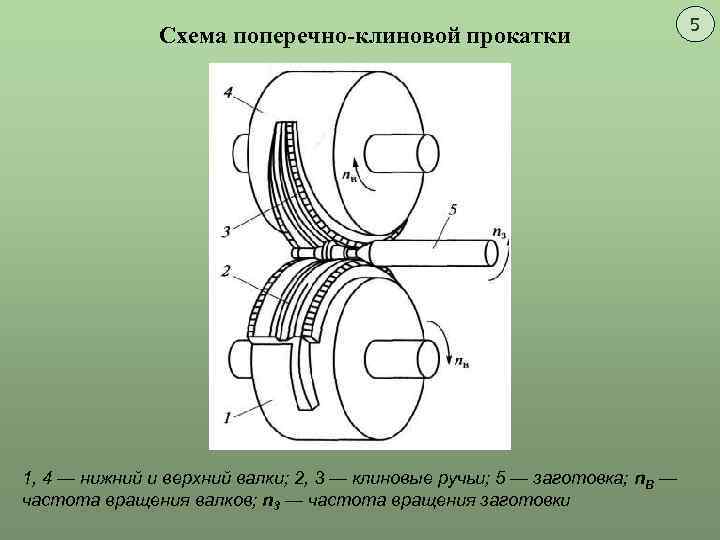 Поперечная прокатка схема