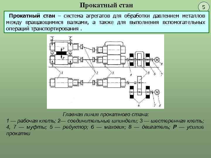 Чертеж прокатного стана