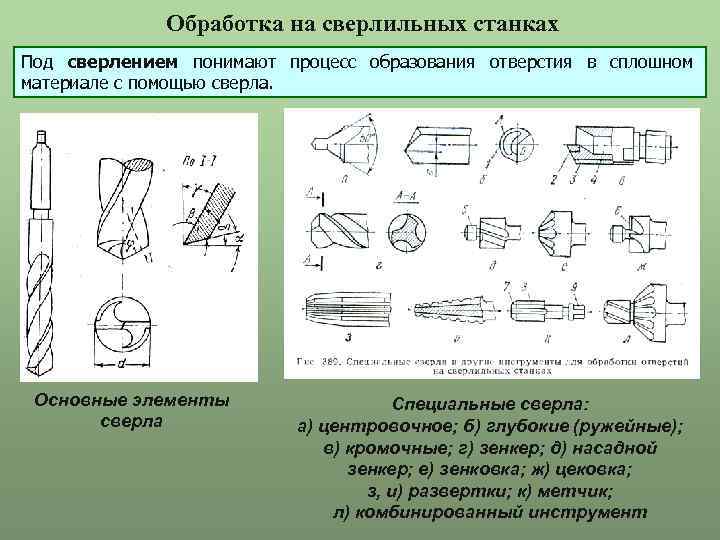 Обработка на сверлильных станках Под сверлением понимают процесс образования отверстия в сплошном материале с