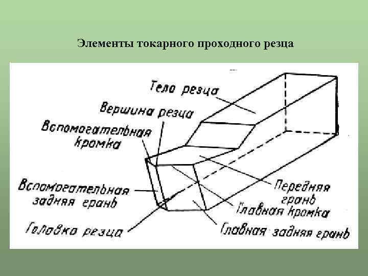 Элементы токарного проходного резца 