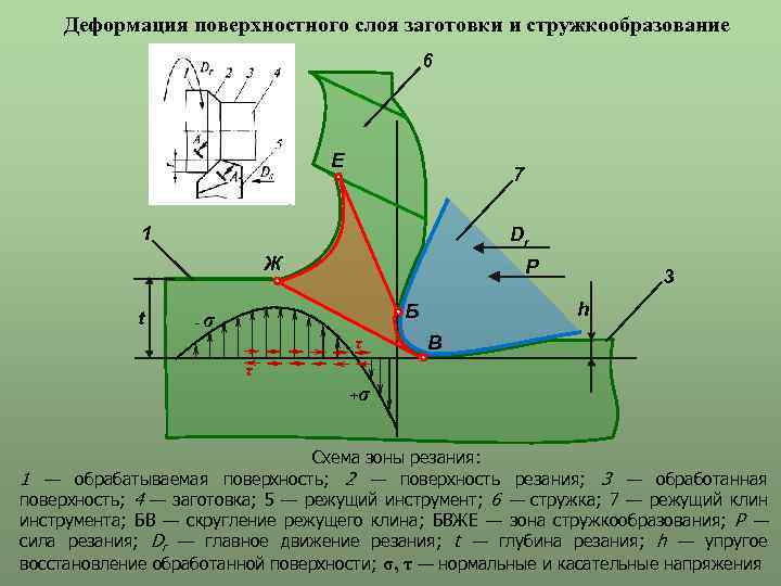 Обработка материалов поверхностным деформированием