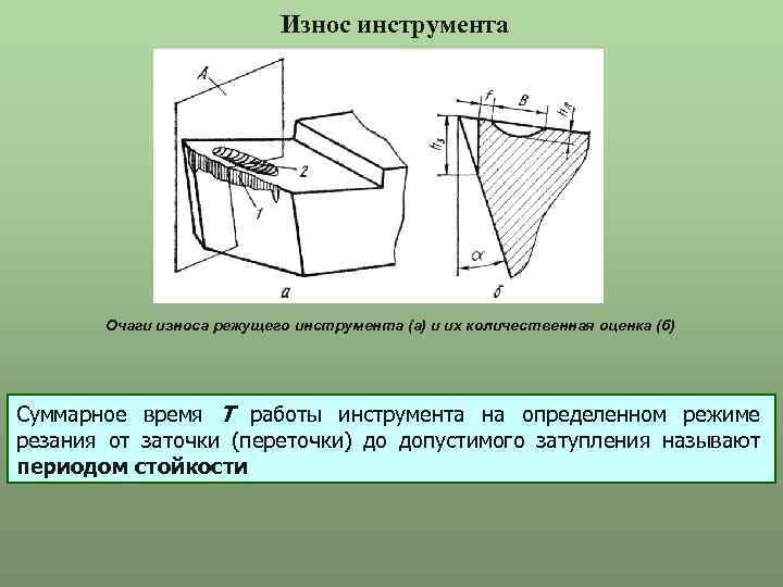 Схема износа резца