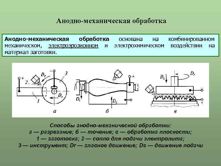 Автор обработки