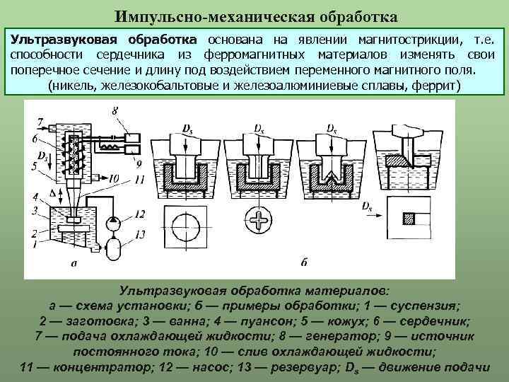 Ультразвуковая обработка материалов презентация