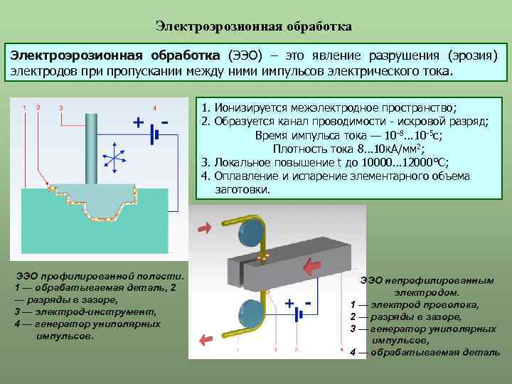 Электроэрозионная обработка (ЭЭО) – это явление разрушения (эрозия) электродов при пропускании между ними импульсов