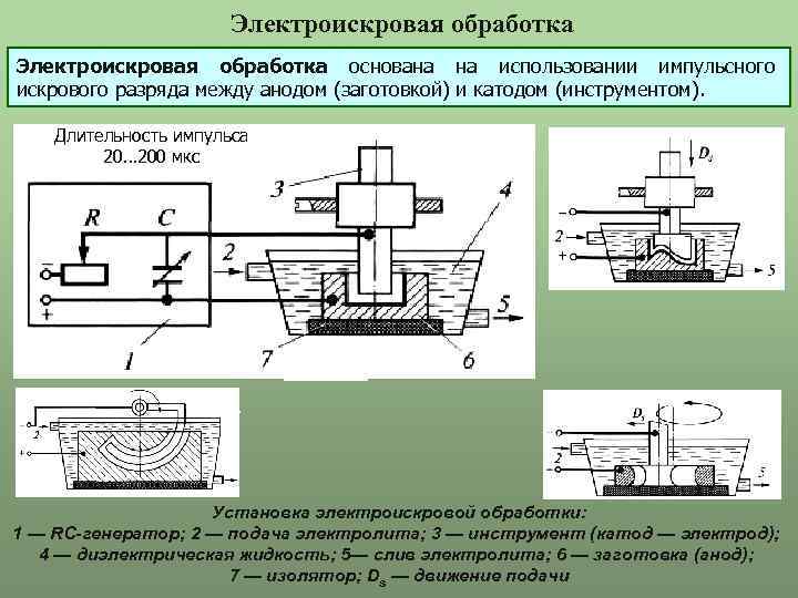 Какие образцы широко используются в электротехнике