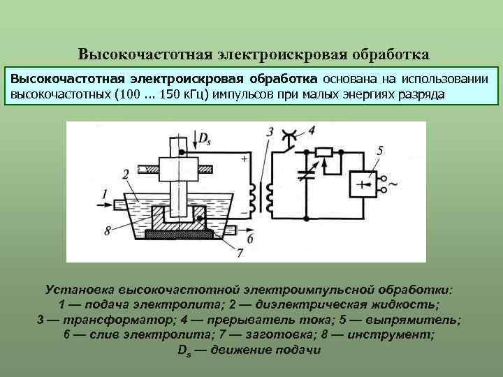 Высокочастотная электроискровая обработка основана на использовании высокочастотных (100. . . 150 к. Гц) импульсов