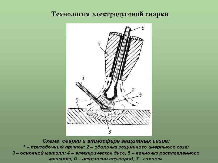 Сварка в защитных газах. Дуговая сварка в защитном газе с4. Схема сварки в атмосфере защитных газов. Технология электродуговой сварки. Технология дуговой сварки в защитном газе.