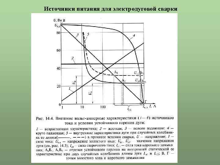  Источники питания для электродуговой сварки 