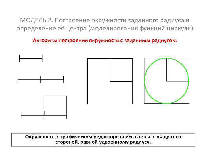 МОДЕЛЬ 2. Построение окружности заданного радиуса и определение её центра (моделирования функций циркуля) Алгоритм