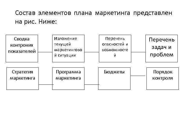 Элементы плана