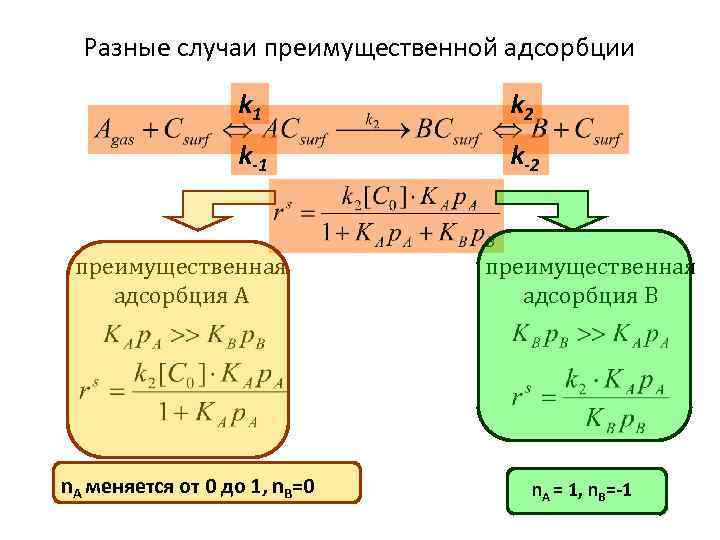 Разные случаи преимущественной адсорбции k 1 k 2 k-1 k-2 преимущественная адсорбция А n.