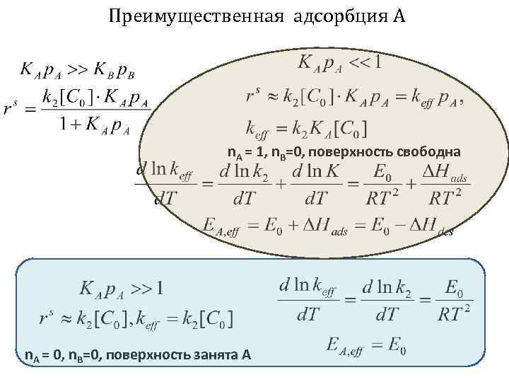 Преимущественная адсорбция А n. А = 1, n. В=0, поверхность свободна n. А =