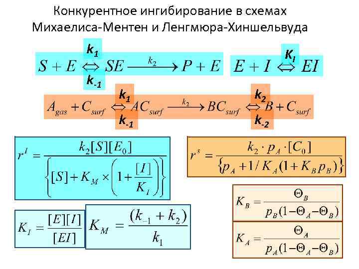 Конкурентное ингибирование в схемах Михаелиса-Ментен и Ленгмюра-Хиншельвуда k 1 k-1 KI k 1 k