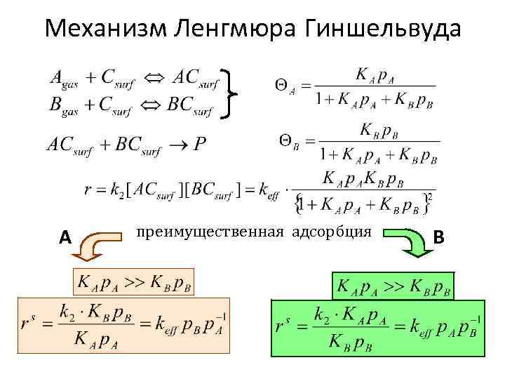 Механизм Ленгмюра Гиншельвуда А преимущественная адсорбция В 