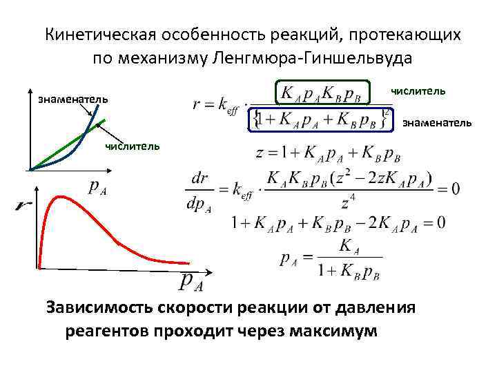 Кинетическая особенность реакций, протекающих по механизму Ленгмюра-Гиншельвуда знаменатель числитель Зависимость скорости реакции от давления