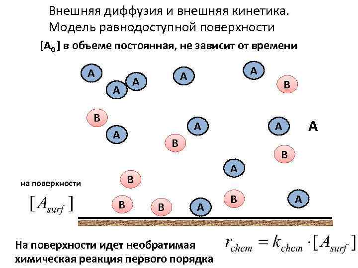 Внешняя диффузия и внешняя кинетика. Модель равнодоступной поверхности [A 0 ] в объеме постоянная,