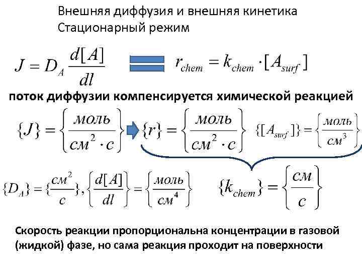 Внешняя диффузия и внешняя кинетика Стационарный режим поток диффузии компенсируется химической реакцией Скорость реакции