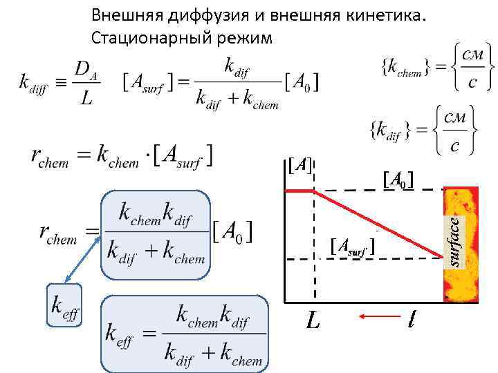 Внешняя диффузия и внешняя кинетика. Стационарный режим 