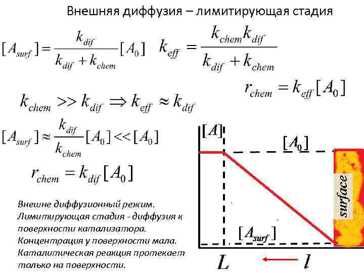 Внешняя диффузия – лимитирующая стадия Внешне диффузионный режим. Лимитирующая стадия - диффузия к поверхности