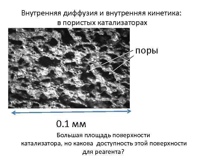 Внутренняя диффузия и внутренняя кинетика: в пористых катализаторах поры 0. 1 мм Большая площадь