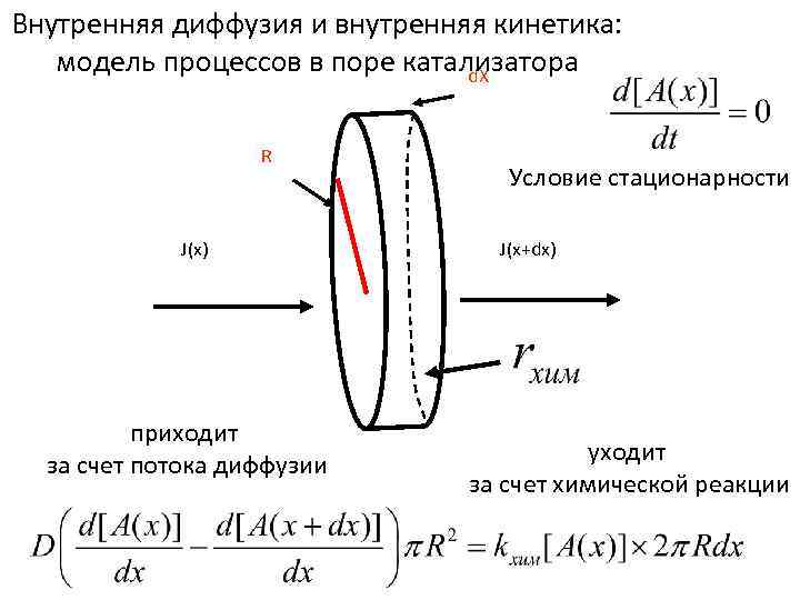 Внутренняя диффузия и внутренняя кинетика: модель процессов в поре катализатора d. X R J(x)