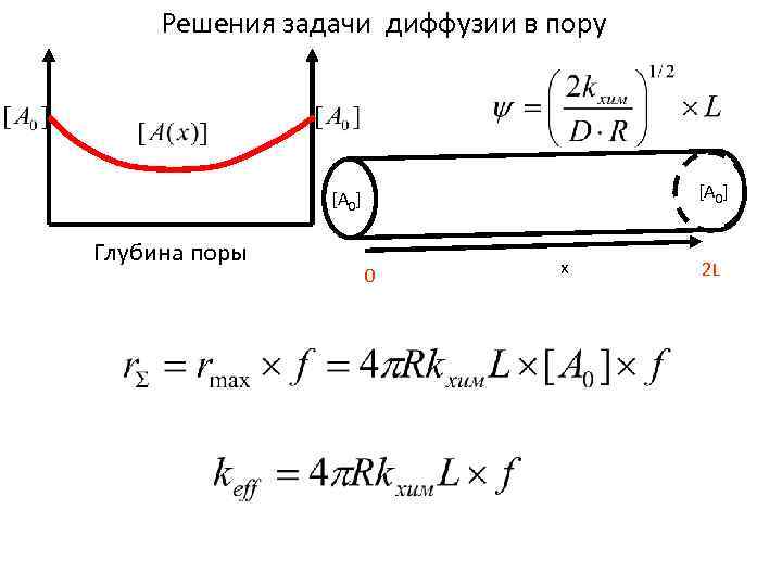 Решения задачи диффузии в пору [A 0] Глубина поры 0 x 2 L 