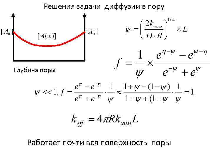 Решения задачи диффузии в пору Глубина поры Работает почти вся поверхность поры 