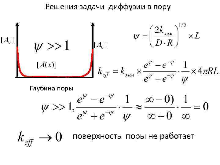 Решения задачи диффузии в пору Глубина поры поверхность поры не работает 