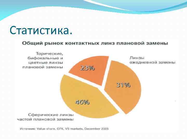 Статистика. 