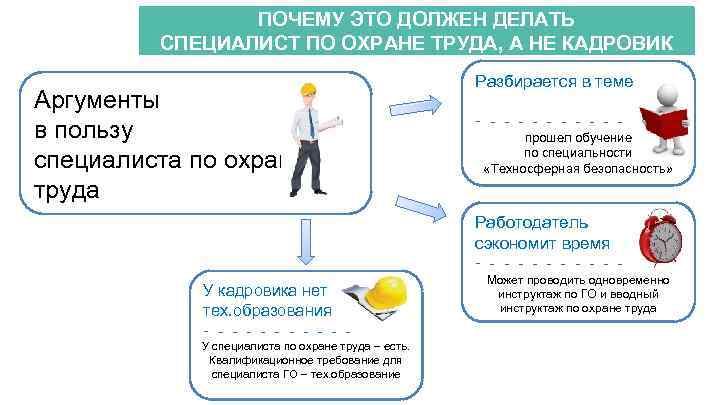 ПОЧЕМУ ЭТО ДОЛЖЕН ДЕЛАТЬ СПЕЦИАЛИСТ ПО ОХРАНЕ ТРУДА, А НЕ КАДРОВИК АКТИОН-МЦФЭР Аргументы в