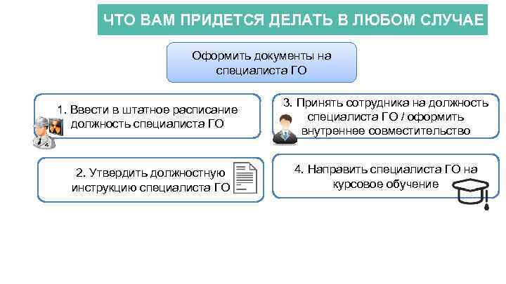 ЧТО ВАМ ПРИДЕТСЯ ДЕЛАТЬ В ЛЮБОМ СЛУЧАЕ АКТИОН-МЦФЭР Оформить документы на специалиста ГО 1.