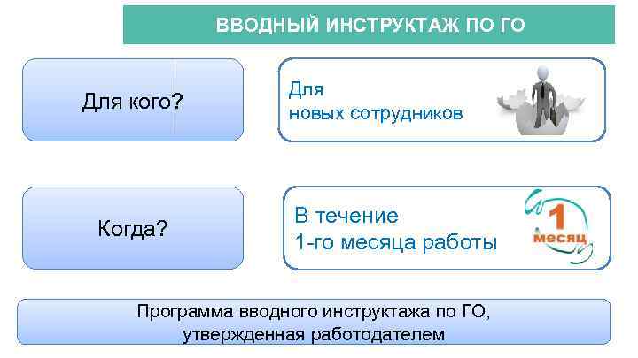 ВВОДНЫЙ ИНСТРУКТАЖ ПО ГО АКТИОН-МЦФЭР Для кого? Когда? Для новых сотрудников В течение 1