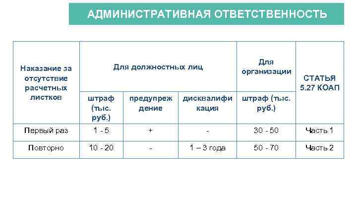 АДМИНИСТРАТИВНАЯ ОТВЕТСТВЕННОСТЬ АКТИОН-МЦФЭР Наказание за отсутствие расчетных листков Для организации Для должностных лиц СТАТЬЯ