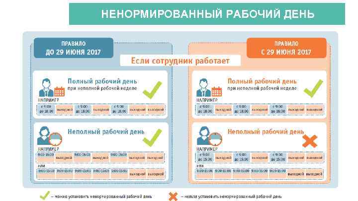 НЕНОРМИРОВАННЫЙ РАБОЧИЙ ДЕНЬ АКТИОН-МЦФЭР 