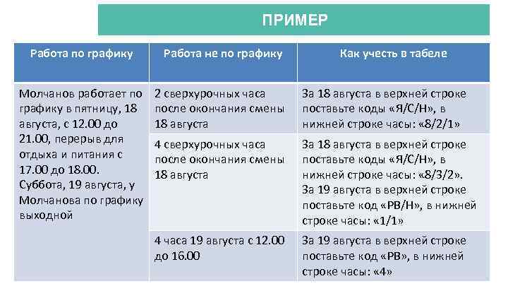 Кто платит налоги по договору гпх. Тест оплата сверхурочных Актион 360.