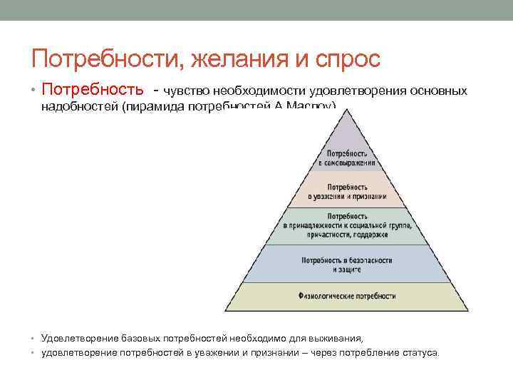 Потребности, желания и спрос • Потребность чувство необходимости удовлетворения основных надобностей (пирамида потребностей А.