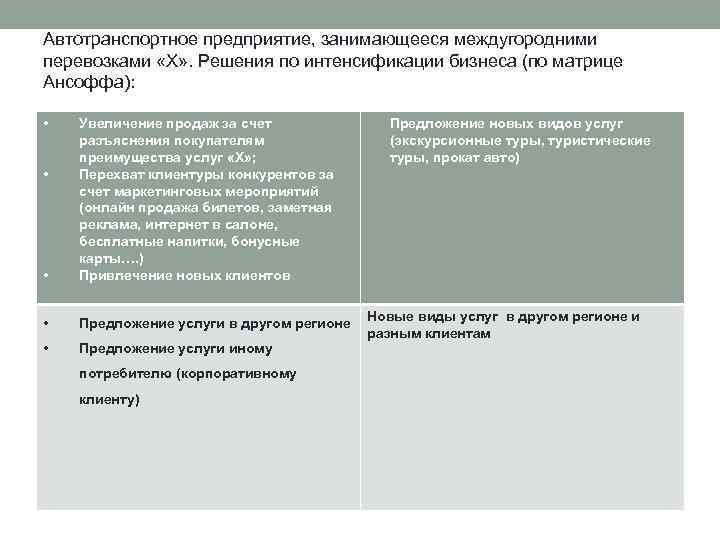 Автотранспортное предприятие, занимающееся междугородними перевозками «Х» . Решения по интенсификации бизнеса (по матрице Ансоффа):
