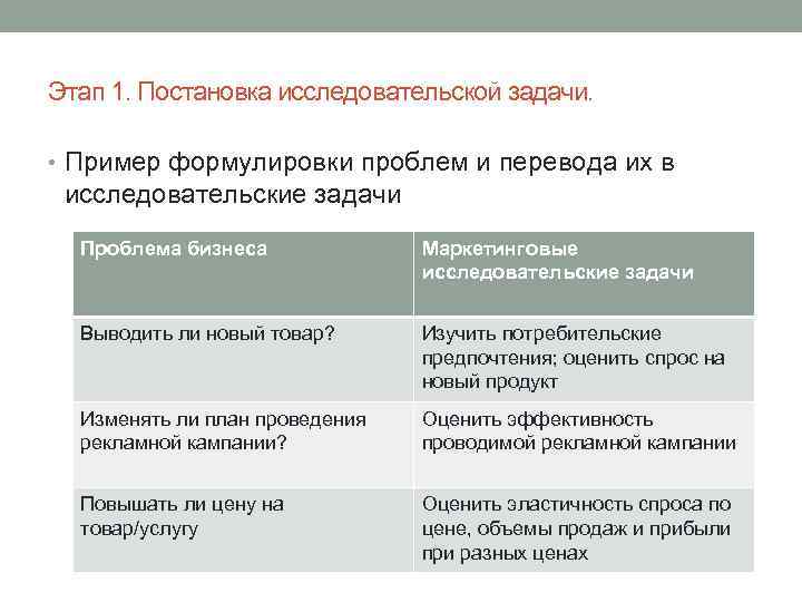 Этап 1. Постановка исследовательской задачи. • Пример формулировки проблем и перевода их в исследовательские