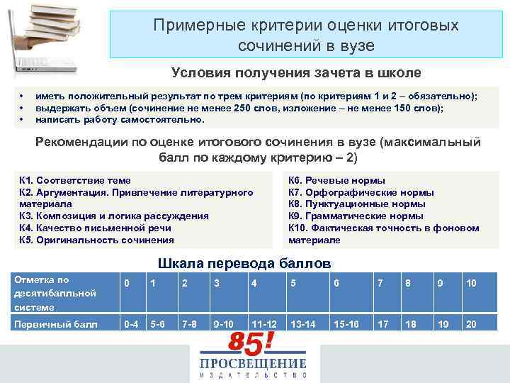 Примерные критерии оценки итоговых сочинений в вузе Условия получения зачета в школе • •