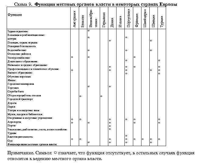 Здравоохранение Больницы и реабилитационные центры Полиция, охрана порядка Пожарная безопасность Водоснабжение Отопление районов Электроснабжение