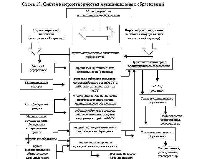 Инфраструктура муниципального образования программа