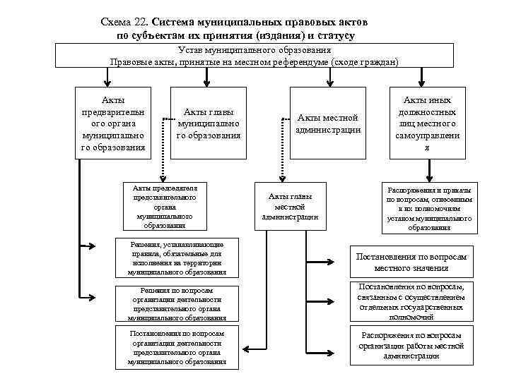 Высшее образование В Б Зотов СИСТЕМА МУНИЦИПАЛЬНОГО УПРАВЛЕНИЯ