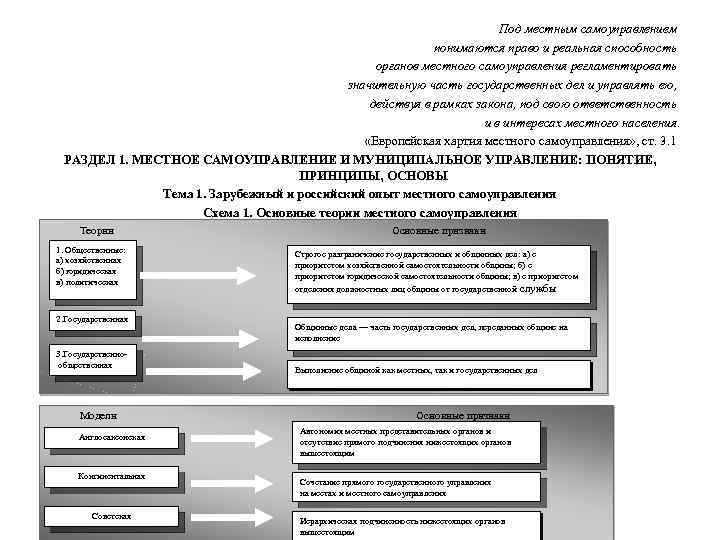 Под местным самоуправлением понимаются право и реальная способность органов местного самоуправления регламентировать значительную часть